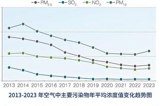 瓜帅回应鲁尼：曼城随时欢迎他来交流，他是英格兰和曼市的传奇