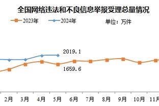 阿尔特塔：今年我们表现这么好都不是榜首，这就是英超的质量